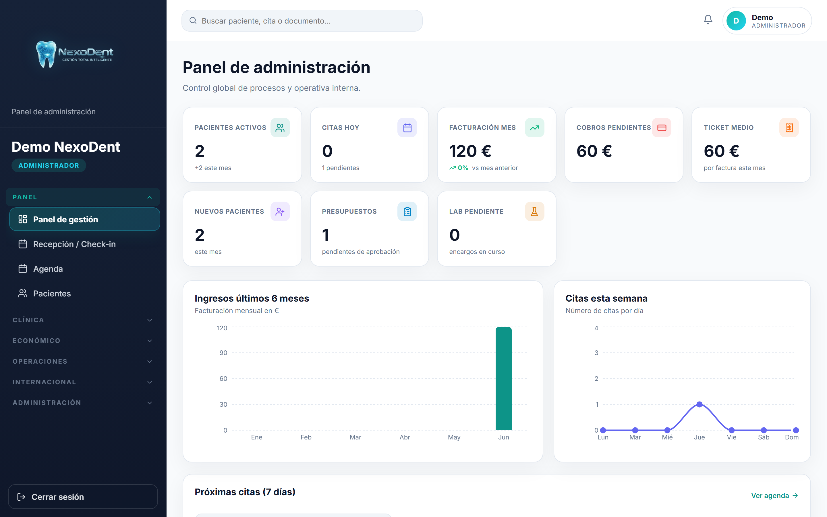 Panel de administración