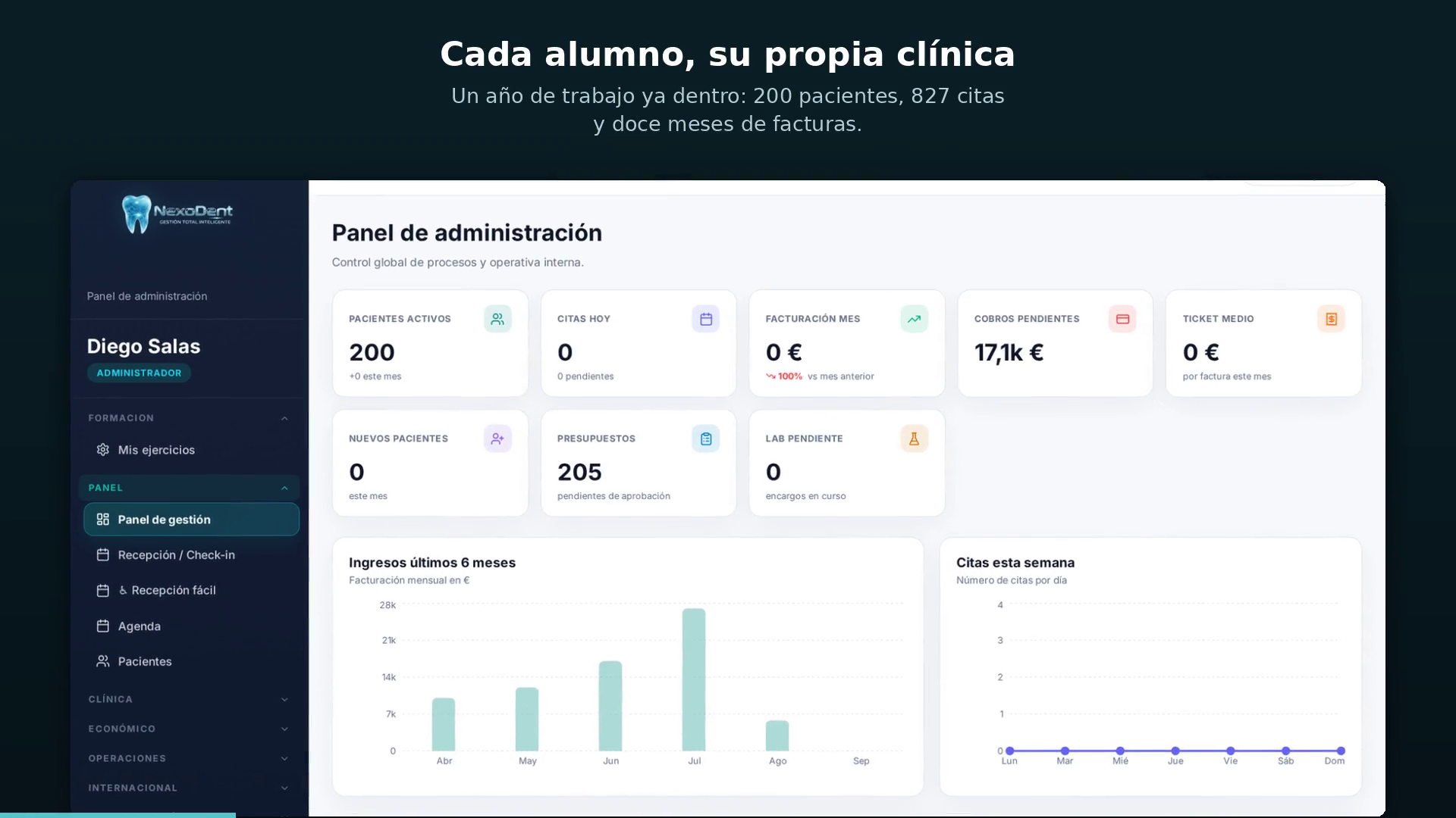 El aula con la lista de alumnos